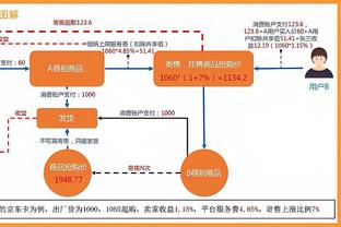 明天快船VS勇士：乔治、小卡、哈登和威少都能出战